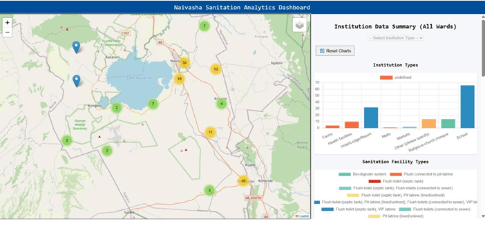 Naivasha Sanitation Analytics Dashboard