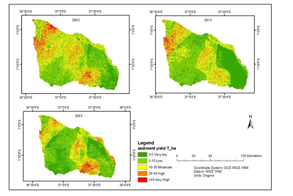 Watershed Sedimentation Intelligence and Forecasting System